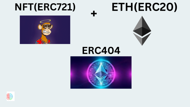 What Is the ERC-404 Token Standard on Ethereum?